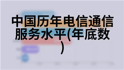 中国历年电信通信服务水平(年底数)