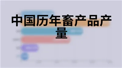 中国历年畜产品产量