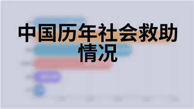 中国历年社会救助情况