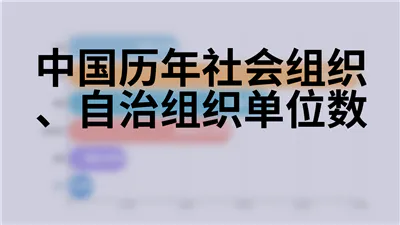 中国历年社会组织、自治组织单位数