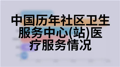 中国历年社区卫生服务中心(站)医疗服务情况