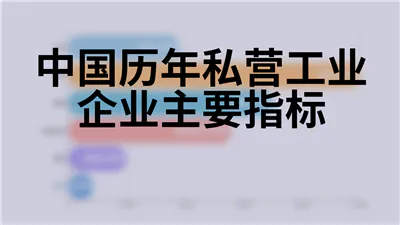 中国历年私营工业企业主要指标