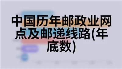 中国历年邮政业网点及邮递线路(年底数)