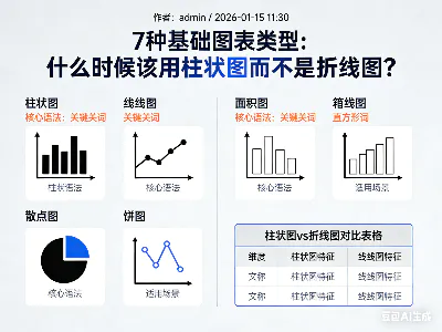 7种基础图表类型：什么时候该用柱状图而不是折线图？
