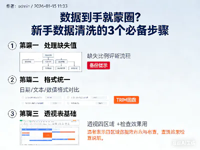 数据到手就蒙圈？新手数据清洗的3个必备步骤