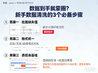 数据到手就蒙圈？新手数据清洗的3个必备步骤