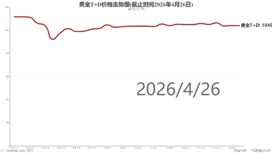 黄金T+D价格走势图(截止时间2026年4月26日)