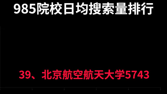 985院校日均搜索量排行