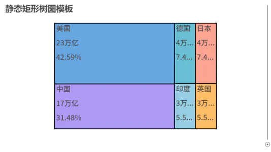 静态矩形树图模板