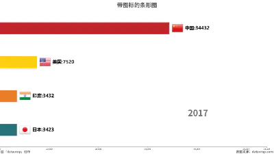 带图标的条形图