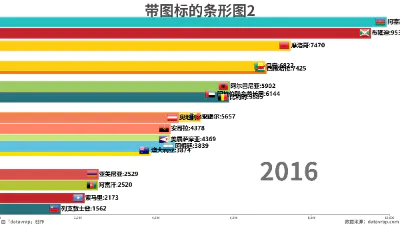 带图标的条形图2