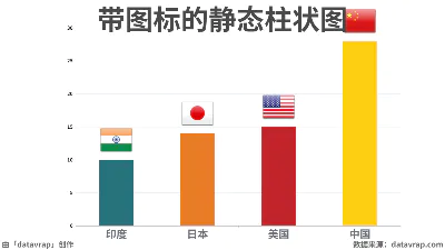 带图标的静态柱状图