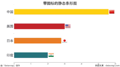 带图标的静态条形图