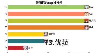 带图标的top排行榜