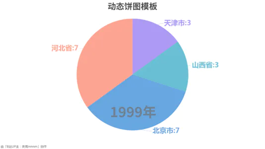 动态饼图模板