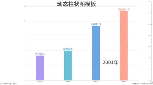 动态柱状图模板