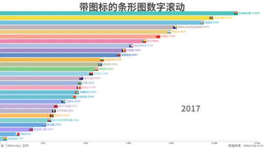 带图标的条形图数字滚动