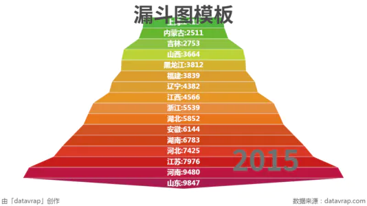 漏斗图模板