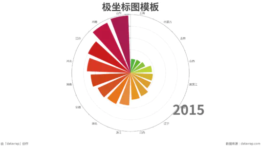 极坐标图模板