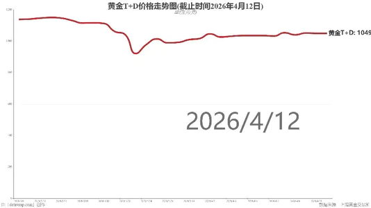 黄金T+D价格走势图(截止时间2026年4月12日)