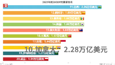 top排行版带图标