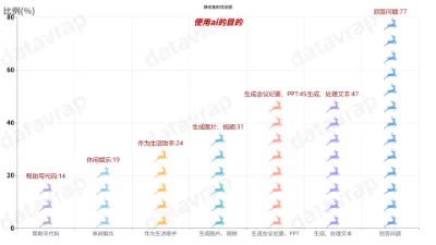 静态象形柱状图