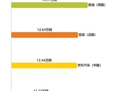 2024年3月全球畅销汽车品牌TOP20