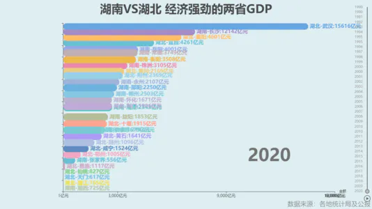 湖南VS湖北 经济强劲的两省GDP