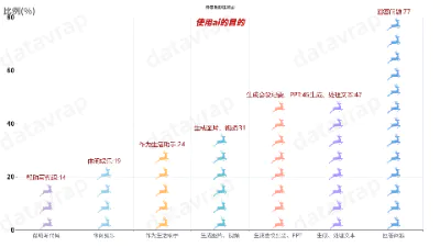 静态象形柱状图