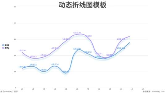 动态折线图模板