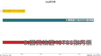 top排行榜