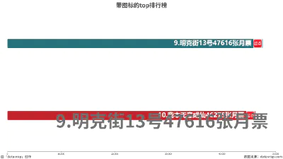 带图标的top排行榜