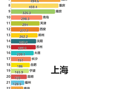 2024年2月城市轨道交通运营里程数据