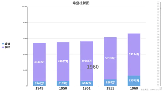 堆叠柱状图