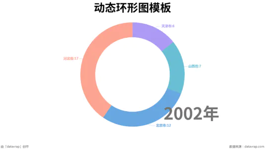 动态环形图模板