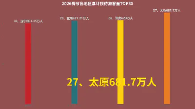 2026春节各地区累计接待游客量TOP30