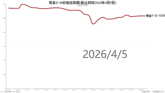 黄金T+D价格走势图(截止时间2026年4月5日)
