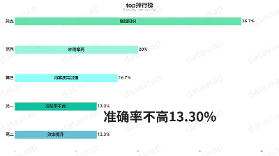 top排行榜