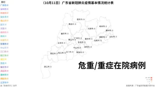 （10月11日）广东省新冠肺炎疫情基本情况统计表