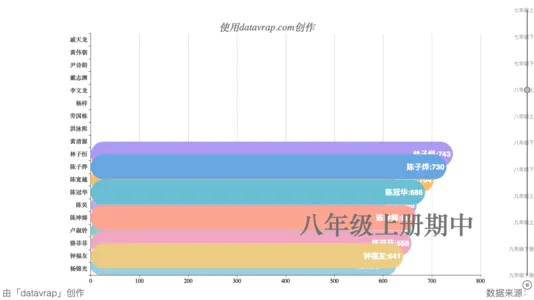 初中成绩