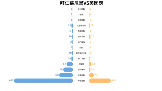 对比条形图