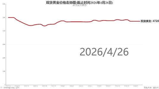 现货黄金价格走势图(截止时间2026年4月26日)