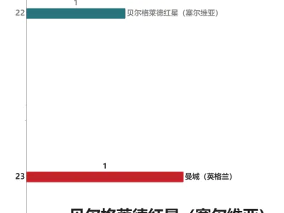 历届欧洲冠军联赛冠军数量排行榜