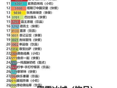 2024中国餐饮加盟品牌排行榜