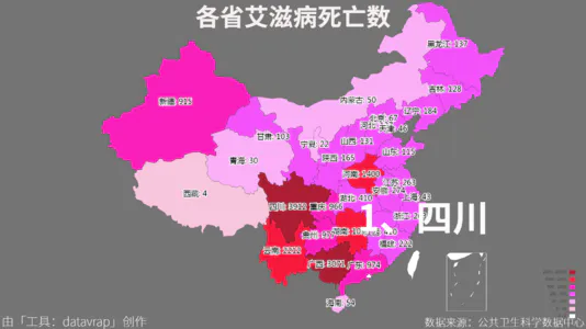 各省艾滋病死亡数