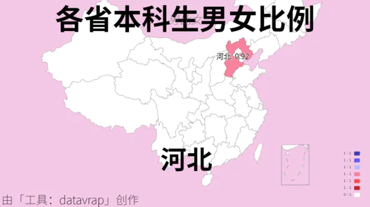 各省本科生男女比例