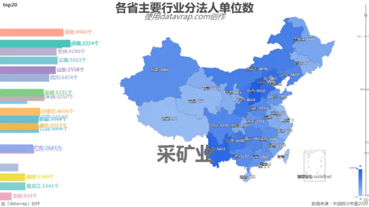 各省主要行业分法人单位数