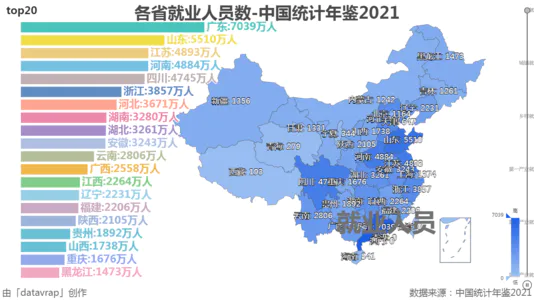 各省就业人员数-中国统计年鉴2021