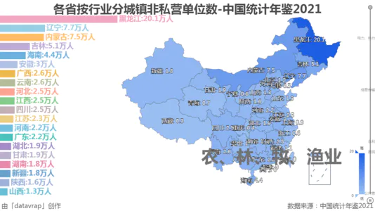 各省按行业分城镇非私营单位数-中国统计年鉴2021