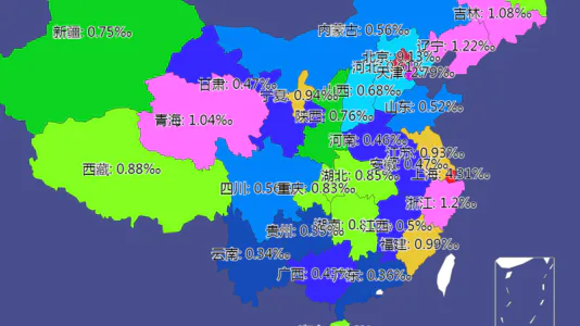 各省清北录取率